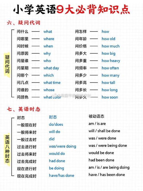 英语常识生活(英语生活常识大全)-第1张图片-牛逼常识网 英语常识生活(英语生活常识大全)-第1张图片-牛逼常识网