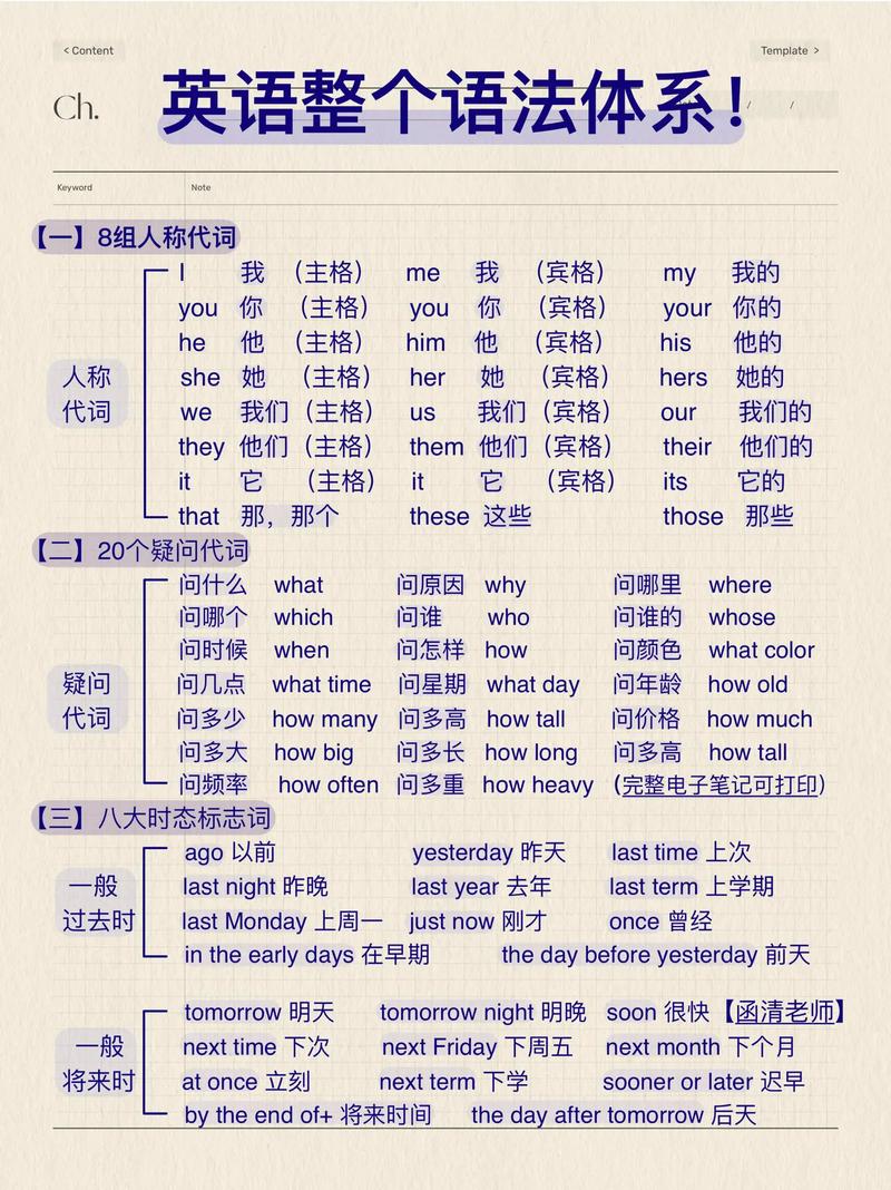 英语常识生活(英语生活常识大全)-第4张图片-牛逼常识网 英语常识生活(英语生活常识大全)-第4张图片-牛逼常识网
