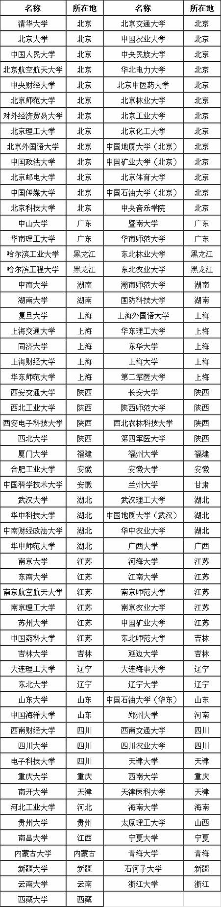 考研常识大学(大学考研必考科目)-第2张图片-牛逼常识网 考研常识大学(大学考研必考科目)-第2张图片-牛逼常识网