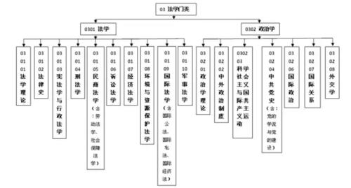 考研常识大学(大学考研必考科目)-第3张图片-牛逼常识网 考研常识大学(大学考研必考科目)-第3张图片-牛逼常识网