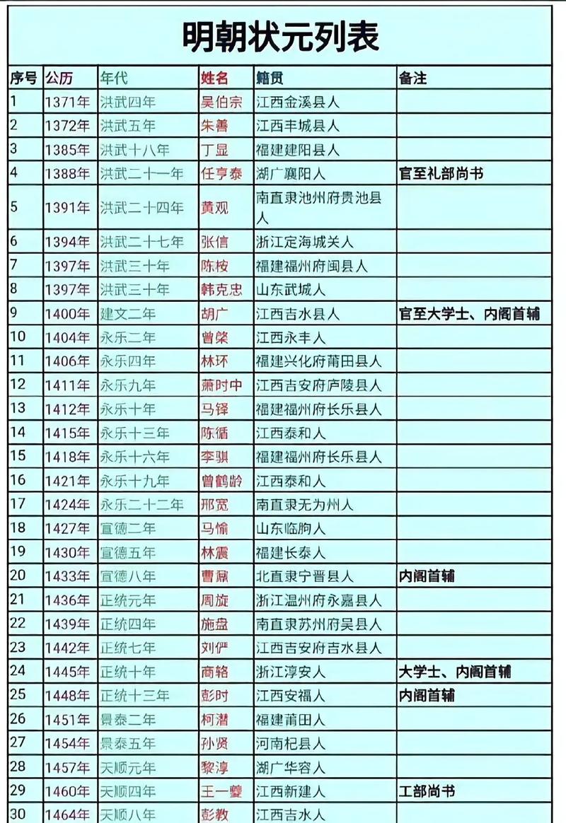 隋朝文学常识(隋唐时期文学常识)-第1张图片-牛逼常识网 隋朝文学常识(隋唐时期文学常识)-第1张图片-牛逼常识网