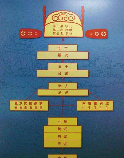 隋朝文学常识(隋唐时期文学常识)-第4张图片-牛逼常识网 隋朝文学常识(隋唐时期文学常识)-第4张图片-牛逼常识网