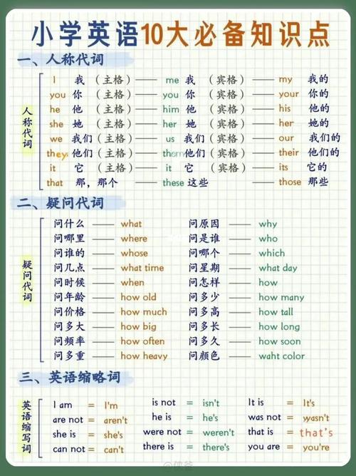 积累常识英语(积累知识英语怎么说)-第3张图片-牛逼常识网 积累常识英语(积累知识英语怎么说)-第3张图片-牛逼常识网