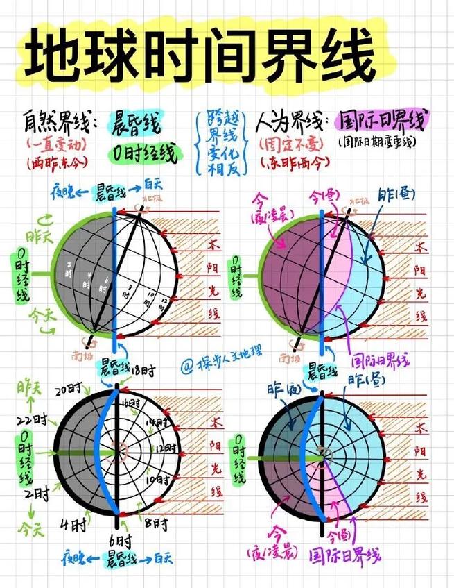 初学地理常识 - 地理入门知识-第4张图片-牛逼常识网 初学地理常识 - 地理入门知识-第4张图片-牛逼常识网