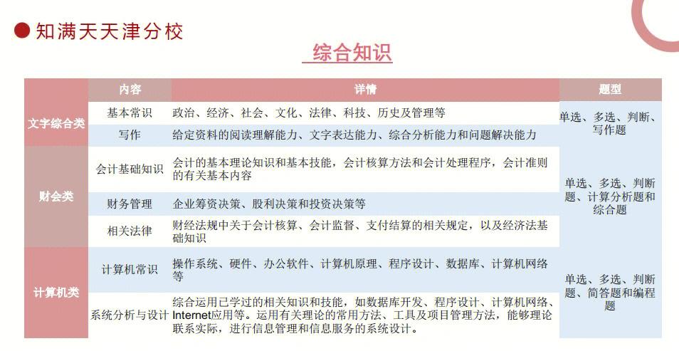 文化常识从事 - 文化常识从事什么工作-第1张图片-牛逼常识网 文化常识从事 - 文化常识从事什么工作-第1张图片-牛逼常识网
