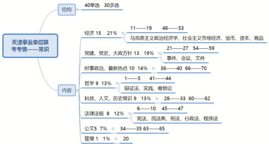 文化常识从事 - 文化常识从事什么工作-第2张图片-牛逼常识网 文化常识从事 - 文化常识从事什么工作-第2张图片-牛逼常识网