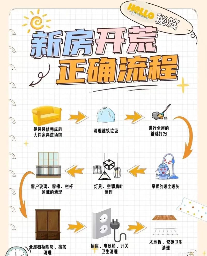 专业保洁常识(专业保洁常识内容)-第5张图片-牛逼常识网 专业保洁常识(专业保洁常识内容)-第5张图片-牛逼常识网