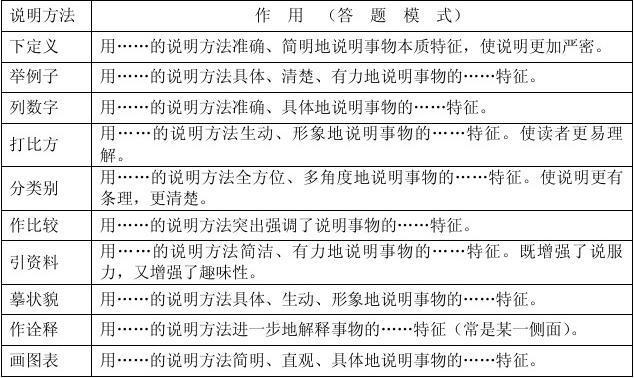 切的文学常识 - 文学常识100句-第1张图片-牛逼常识网 切的文学常识 - 文学常识100句-第1张图片-牛逼常识网