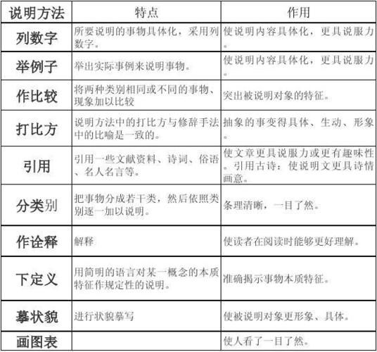 切的文学常识 - 文学常识100句-第2张图片-牛逼常识网 切的文学常识 - 文学常识100句-第2张图片-牛逼常识网