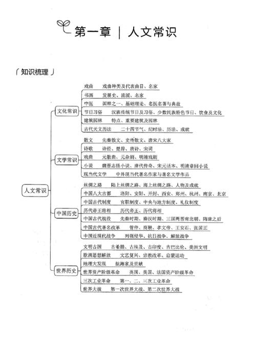 常识题100(公务员考题900道常识题)-第6张图片-牛逼常识网 常识题100(公务员考题900道常识题)-第6张图片-牛逼常识网