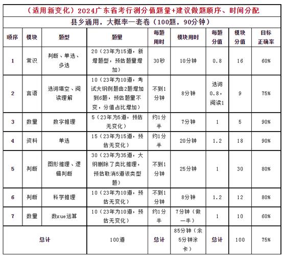省考广东常识(省考广东常识多少题)-第4张图片-牛逼常识网 省考广东常识(省考广东常识多少题)-第4张图片-牛逼常识网