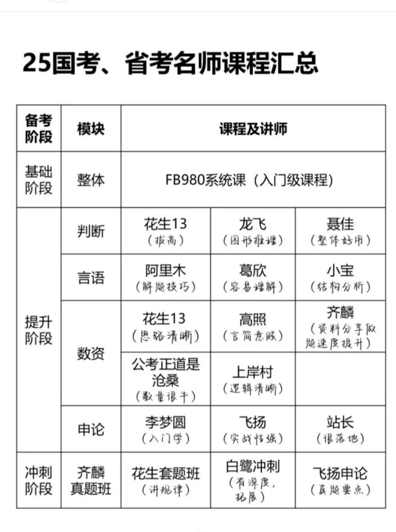 考前常识看谁的 - 考前知识点-第4张图片-牛逼常识网 考前常识看谁的 - 考前知识点-第4张图片-牛逼常识网