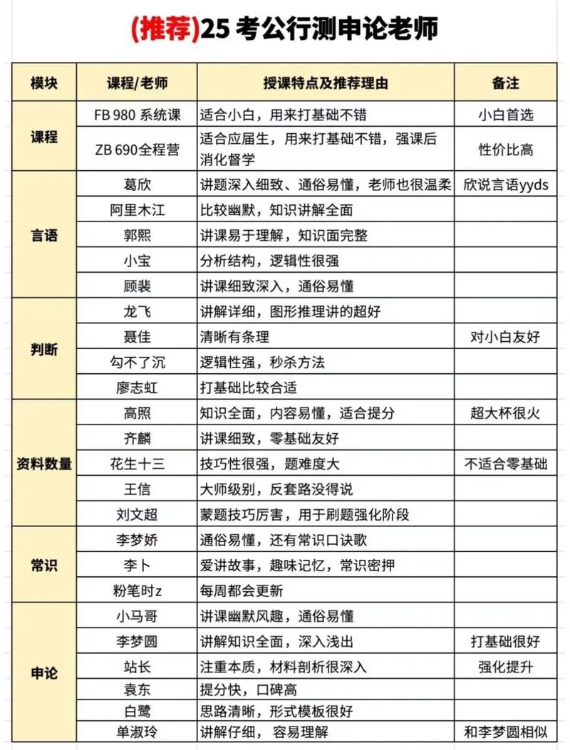 考前常识看谁的 - 考前知识点-第6张图片-牛逼常识网 考前常识看谁的 - 考前知识点-第6张图片-牛逼常识网
