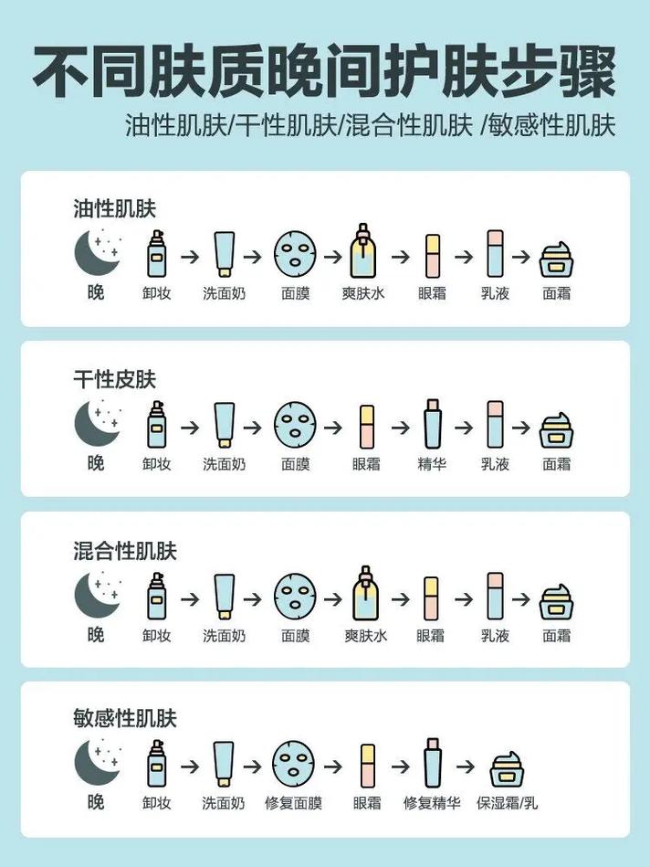 学护肤小常识,护肤小知识-第2张图片-牛逼常识网 学护肤小常识,护肤小知识-第2张图片-牛逼常识网
