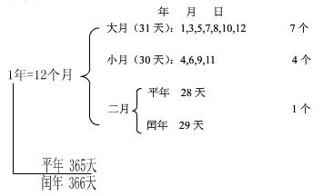 平年闰年常识 - 平年闰年知识-第2张图片-牛逼常识网 平年闰年常识 - 平年闰年知识-第2张图片-牛逼常识网