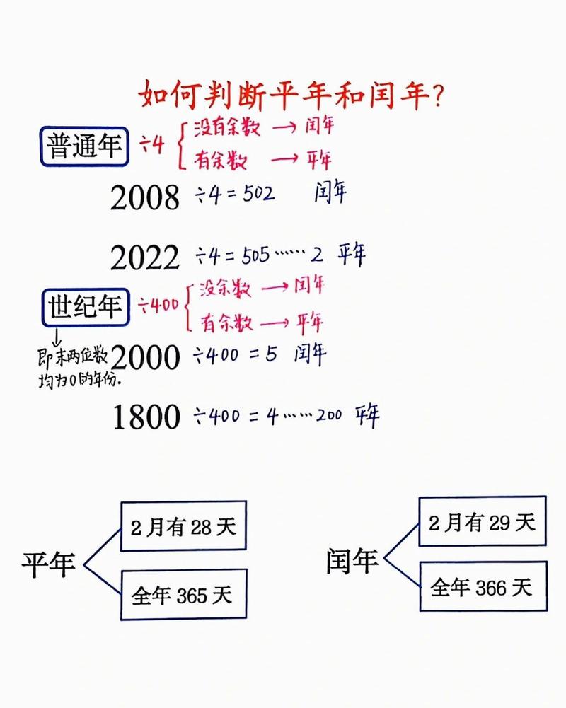 平年闰年常识 - 平年闰年知识-第6张图片-牛逼常识网 平年闰年常识 - 平年闰年知识-第6张图片-牛逼常识网