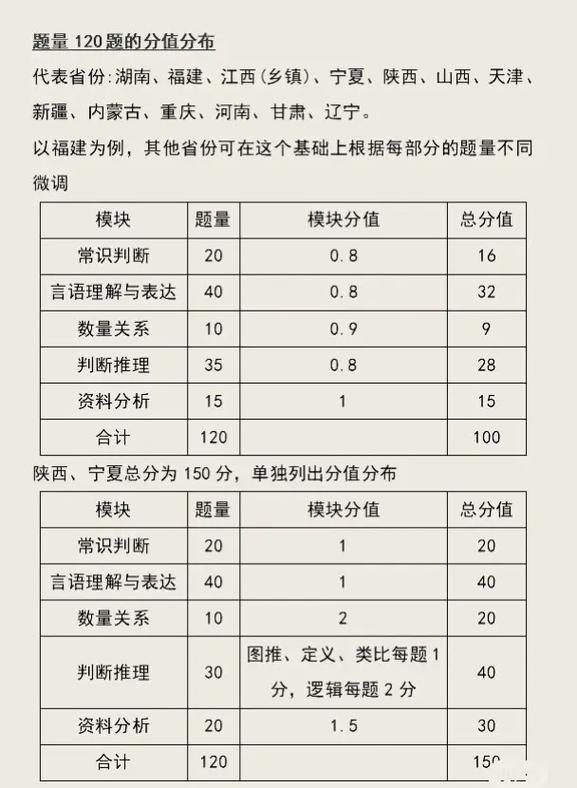 江西常识分布 - 江西省分布-第2张图片-牛逼常识网 江西常识分布 - 江西省分布-第2张图片-牛逼常识网