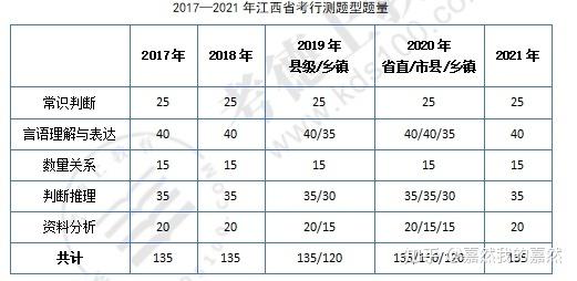 江西常识分布 - 江西省分布-第3张图片-牛逼常识网 江西常识分布 - 江西省分布-第3张图片-牛逼常识网