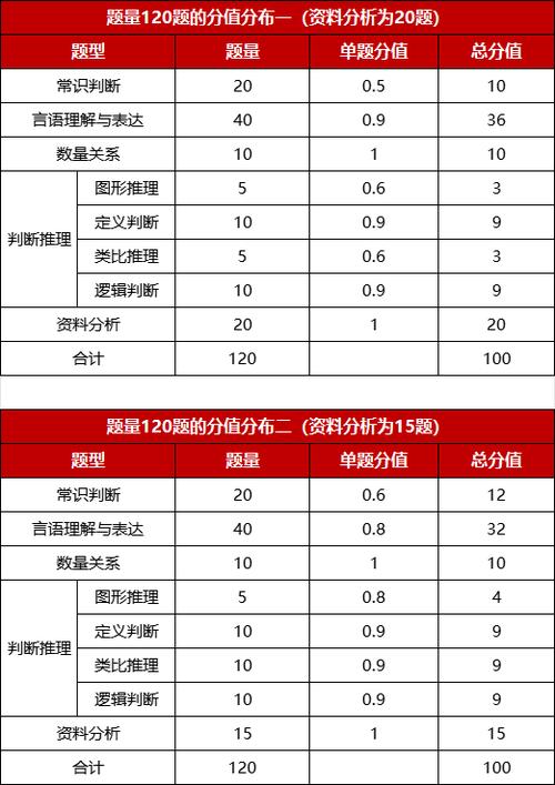 江西常识分布 - 江西省分布-第5张图片-牛逼常识网 江西常识分布 - 江西省分布-第5张图片-牛逼常识网