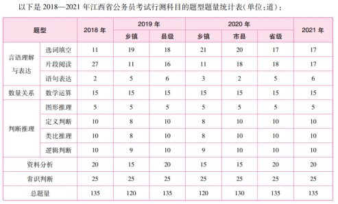 江西常识分布 - 江西省分布-第6张图片-牛逼常识网 江西常识分布 - 江西省分布-第6张图片-牛逼常识网