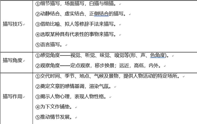 散文鉴赏常识(散文鉴赏题答题方法)-第6张图片-牛逼常识网 散文鉴赏常识(散文鉴赏题答题方法)-第6张图片-牛逼常识网