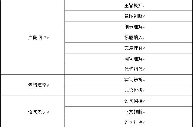 言语理解与常识,言语理解与常识的关系-第2张图片-牛逼常识网 言语理解与常识,言语理解与常识的关系-第2张图片-牛逼常识网