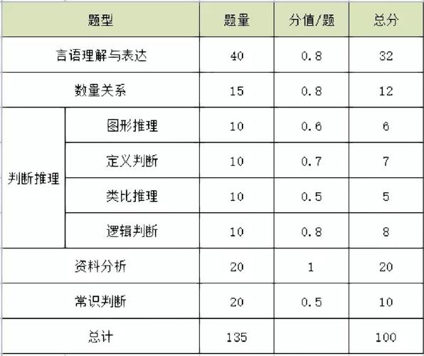 言语理解与常识,言语理解与常识的关系-第5张图片-牛逼常识网 言语理解与常识,言语理解与常识的关系-第5张图片-牛逼常识网