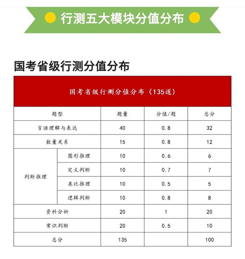 言语理解与常识,言语理解与常识的关系-第7张图片-牛逼常识网 言语理解与常识,言语理解与常识的关系-第7张图片-牛逼常识网