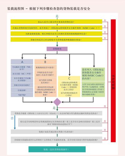 调车作业常识,调车作业常识总结-第6张图片-牛逼常识网 调车作业常识,调车作业常识总结-第6张图片-牛逼常识网
