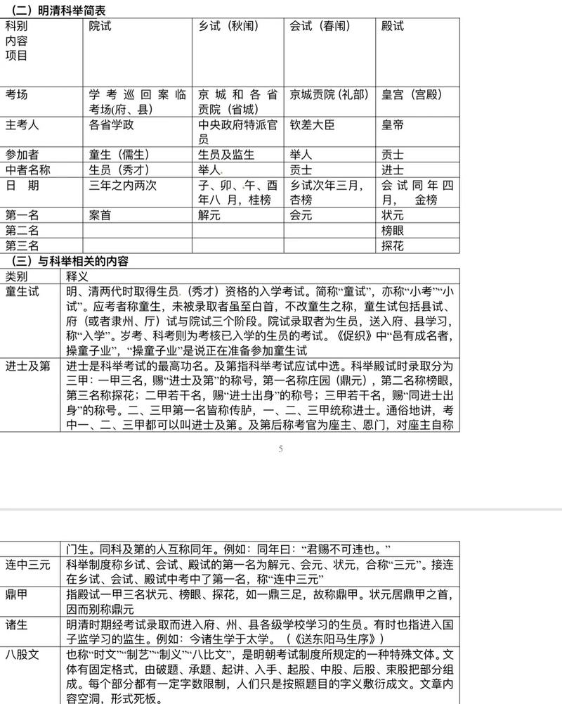 吏部文学常识(文史常识题库)-第6张图片-牛逼常识网 吏部文学常识(文史常识题库)-第6张图片-牛逼常识网