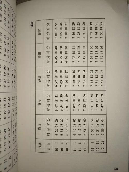 养信鸽的常识 - 信鸽的养殖技术-第1张图片-牛逼常识网 养信鸽的常识 - 信鸽的养殖技术-第1张图片-牛逼常识网