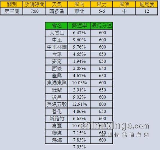 养信鸽的常识 - 信鸽的养殖技术-第6张图片-牛逼常识网 养信鸽的常识 - 信鸽的养殖技术-第6张图片-牛逼常识网