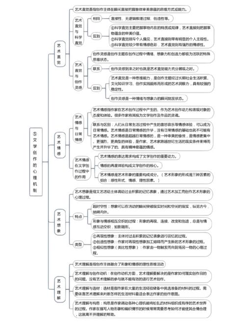 文学文论常识(文学概论知识点总结00529)-第7张图片-牛逼常识网 文学文论常识(文学概论知识点总结00529)-第7张图片-牛逼常识网