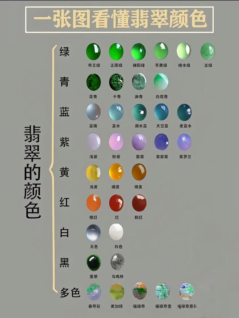 翡翠常识积累大全(翡翠小常识分享)-第2张图片-牛逼常识网 翡翠常识积累大全(翡翠小常识分享)-第2张图片-牛逼常识网