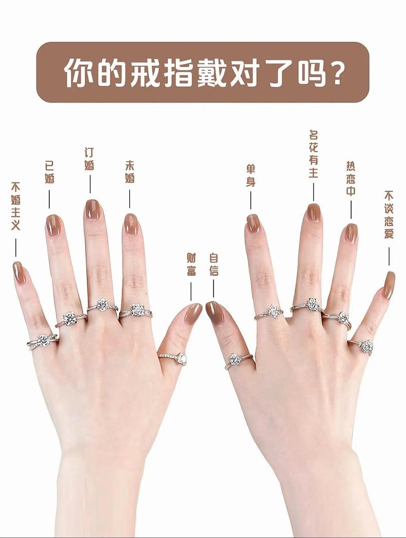 戒指的小常识(戒指的小常识有哪些)-第6张图片-牛逼常识网 戒指的小常识(戒指的小常识有哪些)-第6张图片-牛逼常识网