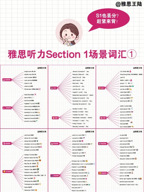雅思急救常识 - 雅思口语应急300句电子版-第6张图片-牛逼常识网 雅思急救常识 - 雅思口语应急300句电子版-第6张图片-牛逼常识网
