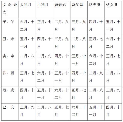择日基本常识(择日实用大全上)-第4张图片-牛逼常识网 择日基本常识(择日实用大全上)-第4张图片-牛逼常识网