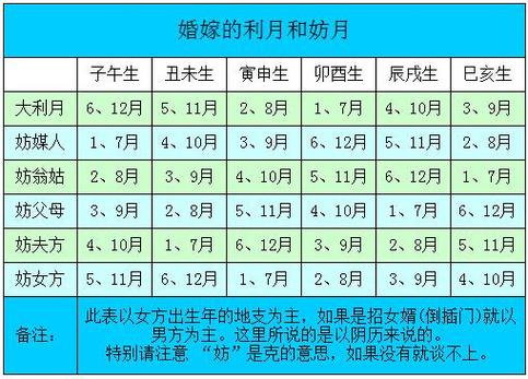 择日基本常识(择日实用大全上)-第5张图片-牛逼常识网 择日基本常识(择日实用大全上)-第5张图片-牛逼常识网