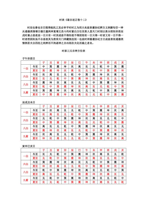 择日基本常识(择日实用大全上)-第7张图片-牛逼常识网 择日基本常识(择日实用大全上)-第7张图片-牛逼常识网