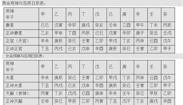 择日基本常识(择日实用大全上)-第8张图片-牛逼常识网 择日基本常识(择日实用大全上)-第8张图片-牛逼常识网