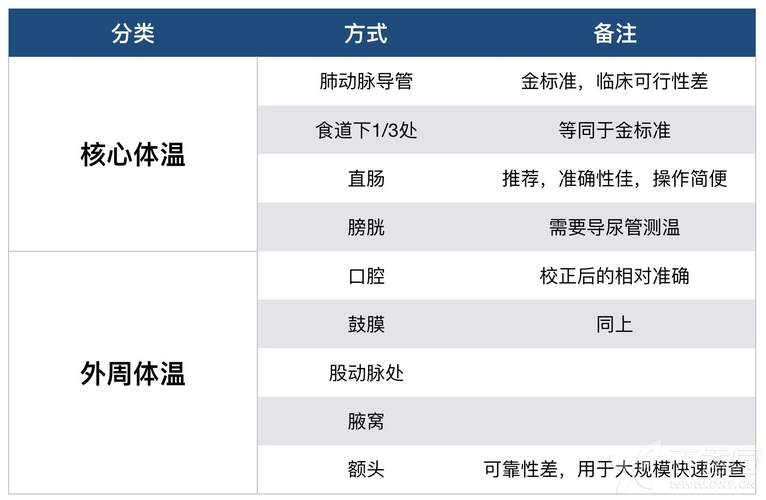 体温测量常识(体温测量常识有哪些)-第5张图片-牛逼常识网 体温测量常识(体温测量常识有哪些)-第5张图片-牛逼常识网