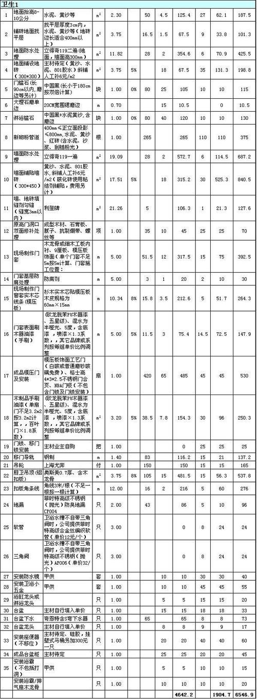 装修费用常识(装修费用常识有哪些)-第1张图片-牛逼常识网 装修费用常识(装修费用常识有哪些)-第1张图片-牛逼常识网
