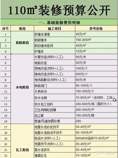 装修费用常识(装修费用常识有哪些)-第2张图片-牛逼常识网 装修费用常识(装修费用常识有哪些)-第2张图片-牛逼常识网