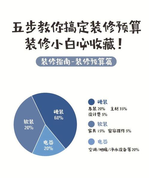 装修费用常识(装修费用常识有哪些)-第3张图片-牛逼常识网 装修费用常识(装修费用常识有哪些)-第3张图片-牛逼常识网