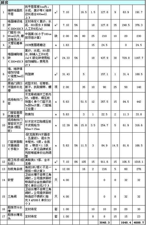装修费用常识(装修费用常识有哪些)-第4张图片-牛逼常识网 装修费用常识(装修费用常识有哪些)-第4张图片-牛逼常识网