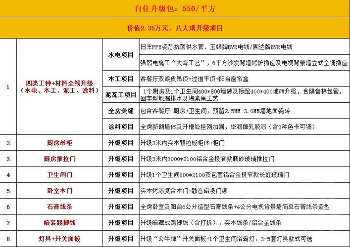 装修费用常识(装修费用常识有哪些)-第5张图片-牛逼常识网 装修费用常识(装修费用常识有哪些)-第5张图片-牛逼常识网