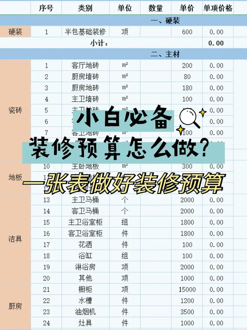 装修费用常识(装修费用常识有哪些)-第7张图片-牛逼常识网 装修费用常识(装修费用常识有哪些)-第7张图片-牛逼常识网