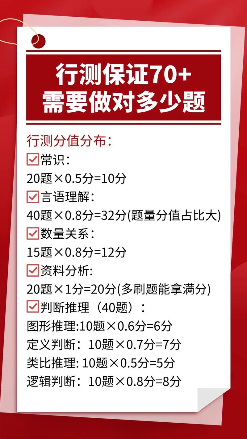 行测常识判断占多少分,行测常识判断多少分一个-第1张图片-牛逼常识网 行测常识判断占多少分,行测常识判断多少分一个-第1张图片-牛逼常识网