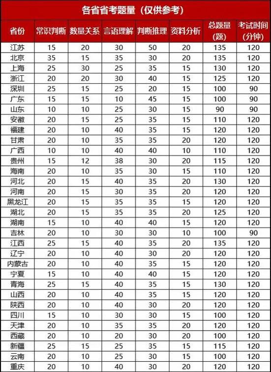 行测常识判断占多少分,行测常识判断多少分一个-第5张图片-牛逼常识网 行测常识判断占多少分,行测常识判断多少分一个-第5张图片-牛逼常识网
