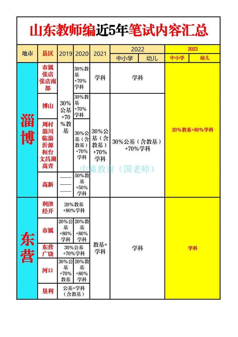 人文常识面试,人文常识面试常见题型-第2张图片-牛逼常识网 人文常识面试,人文常识面试常见题型-第2张图片-牛逼常识网